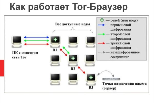 Кракен онион ссылка на тор