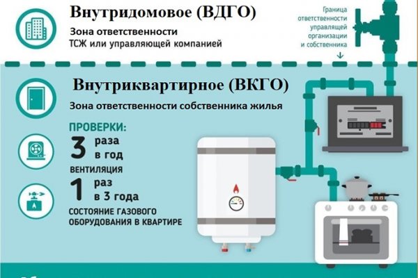 Какая комиссия кракен маркетплейс