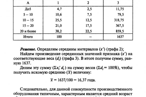 Как положить деньги на кракен